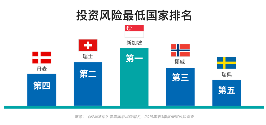 台积电在新加坡增设半导体工厂？为何国际大企纷纷爱上新加坡？