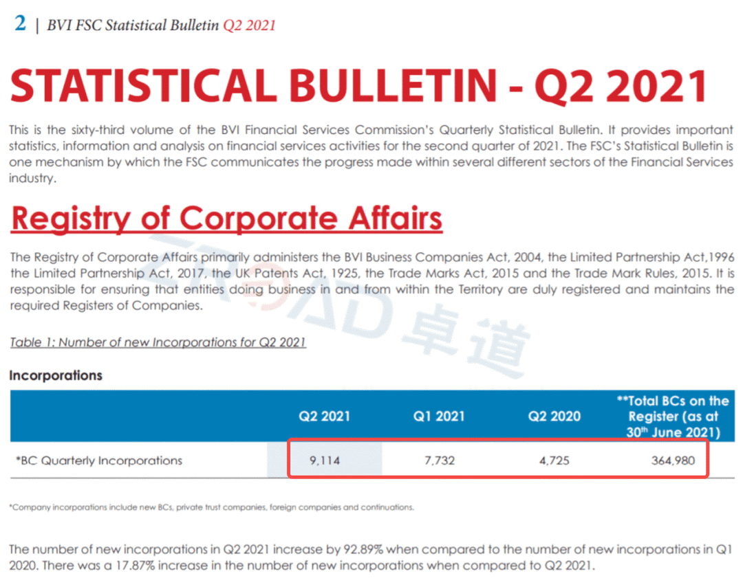 干貨收藏 | BVI公司注冊流程、費(fèi)用及后期維護(hù)攻略