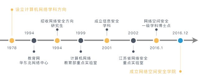 網絡空間安全就業_就業空間網絡安全專業就業方向_網絡空間安全專業就業