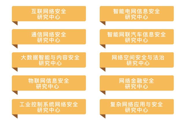 網絡空間安全就業_就業空間網絡安全專業就業方向_網絡空間安全專業就業