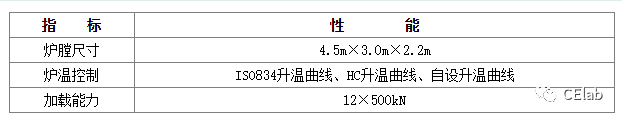 工程抗火試驗指南——三類火災(zāi)試驗的圖17