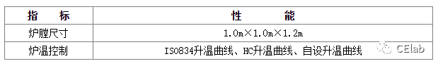 工程抗火試驗指南——三類火災(zāi)試驗的圖19