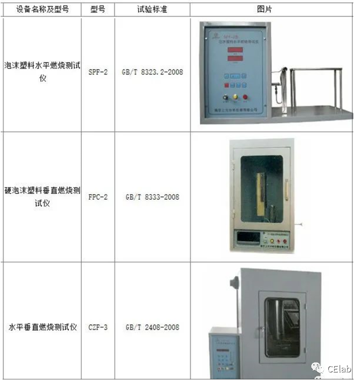 工程抗火試驗指南——三類火災(zāi)試驗的圖9