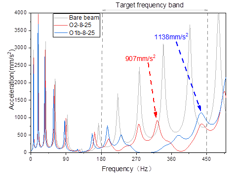 科研分享 | 分布振子梁模态阻尼比的计算方法及其宽频减振应用的图9