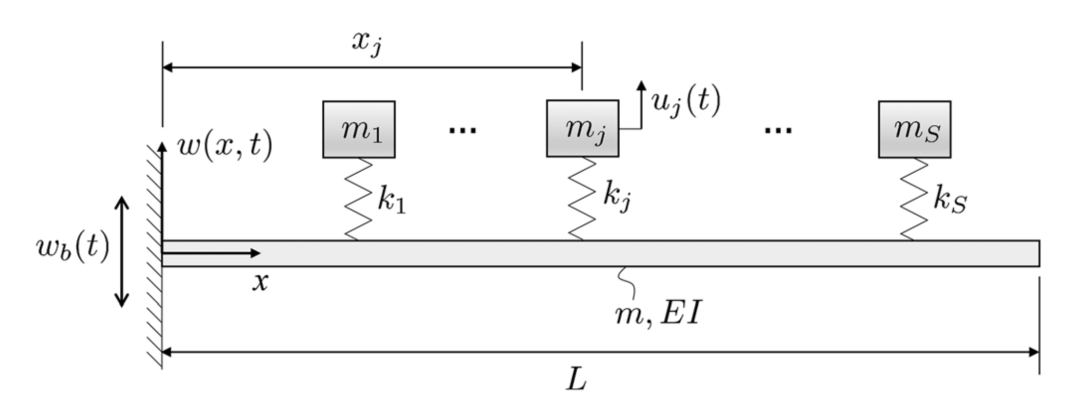 科研分享 | 分布振子梁模态阻尼比的计算方法及其宽频减振应用的图4
