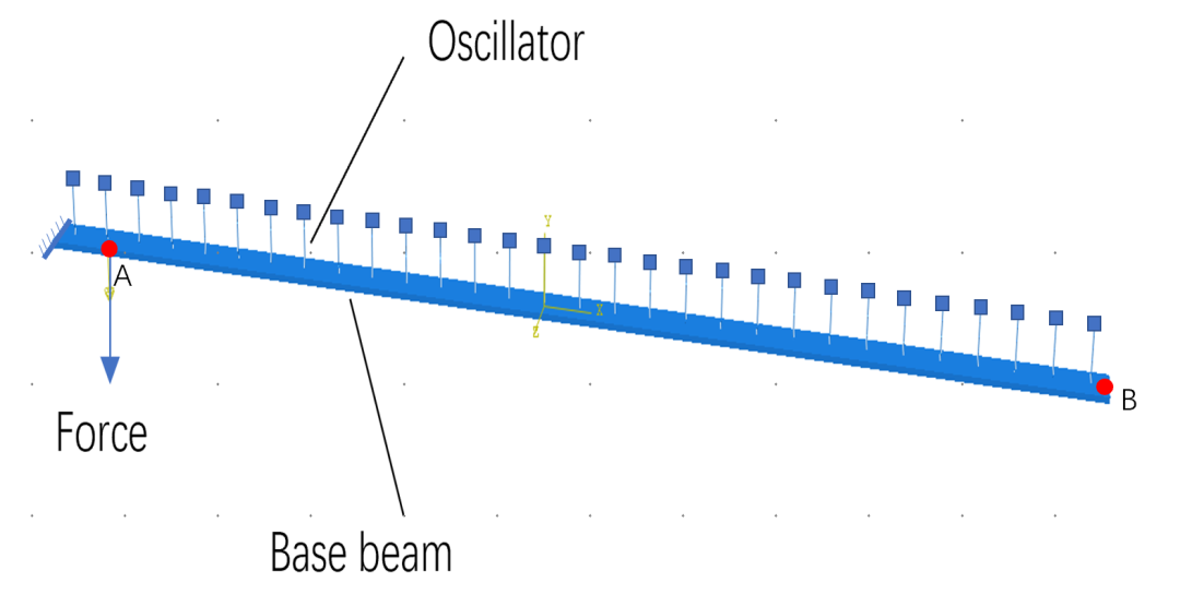 科研分享 | 分布振子梁模态阻尼比的计算方法及其宽频减振应用的图5