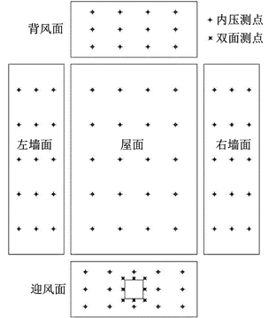 試驗洞悉工程 | 開孔建筑內壓風洞試驗的圖3