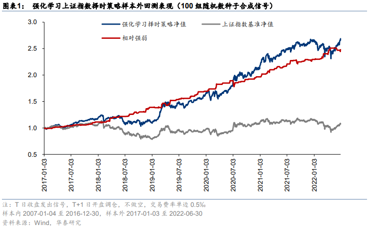 图片{w:100}{w:100}{w:100}