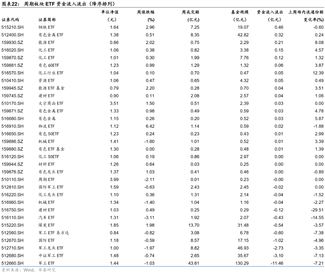 图片{w:100}{w:100}
