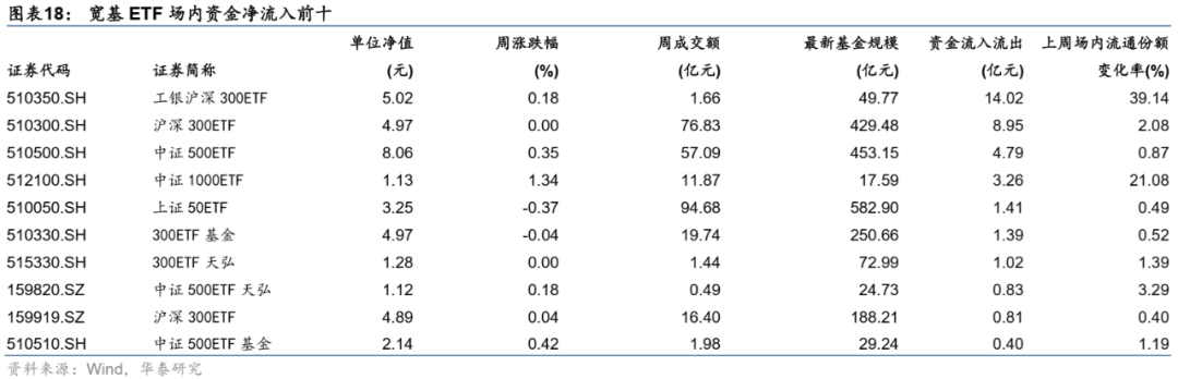图片{w:100}{w:100}