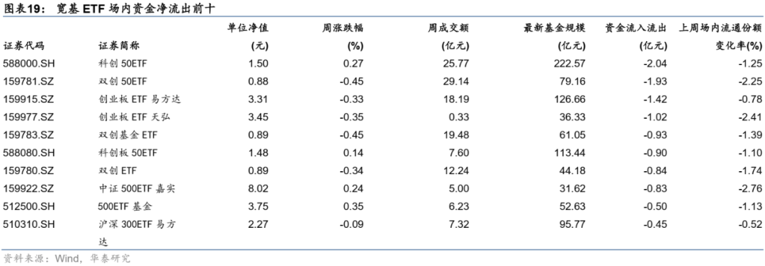 图片{w:100}{w:100}