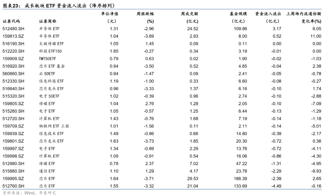 图片{w:100}{w:100}
