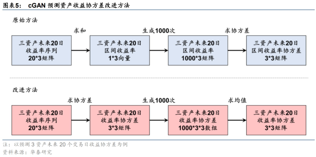 图片{w:100}{w:100}