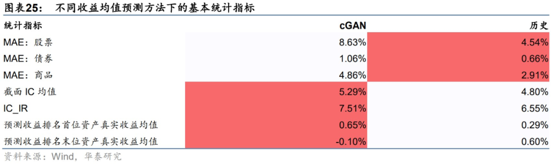 图片{w:100}{w:100}
