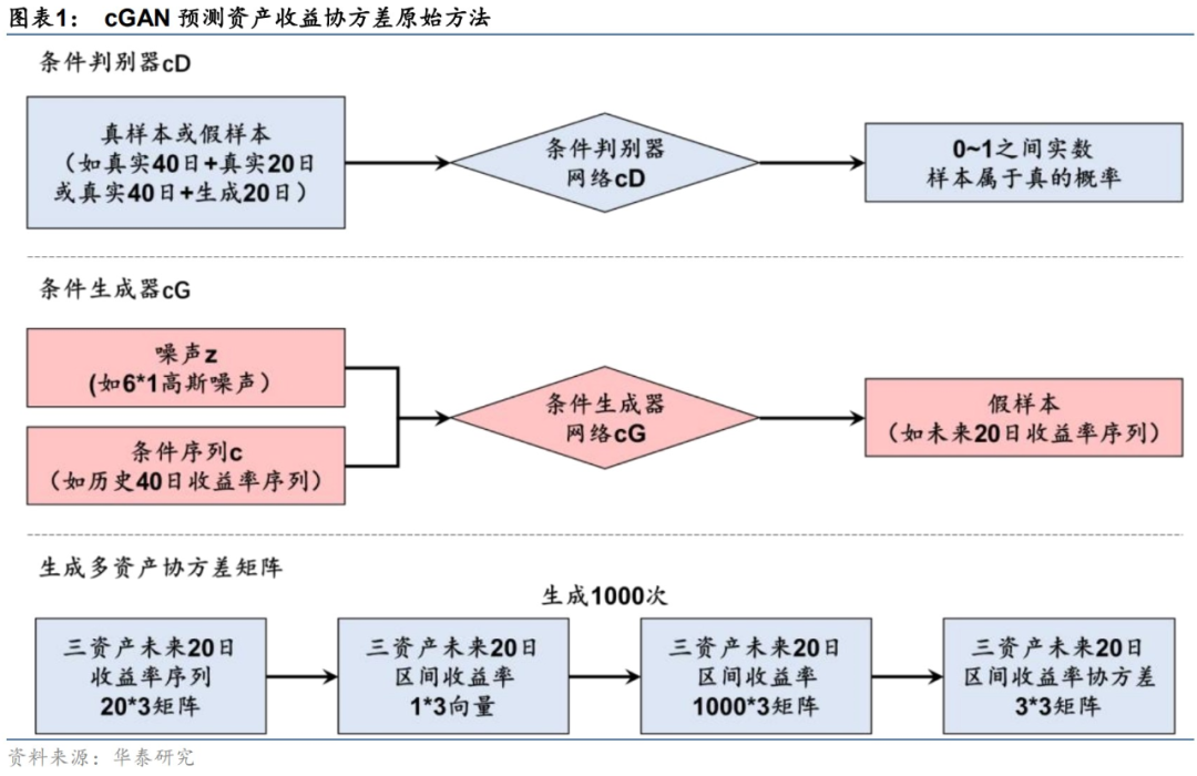 图片{w:100}{w:100}