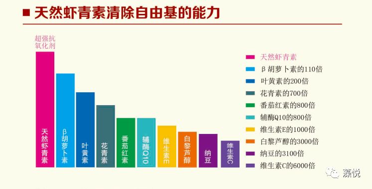 雨生红球藻凝胶糖果适宜人群 藻悦 微信公众号文章阅读 Wemp