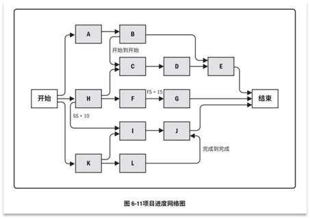 宝藏！PMP®都应该会的项目管理图表