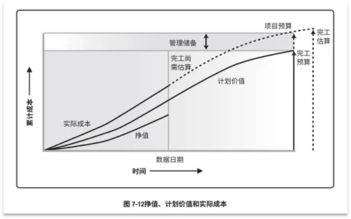 宝藏!PMP®都应该会的项目管理图表 宝藏!PMP®都应该会的项目管理图表