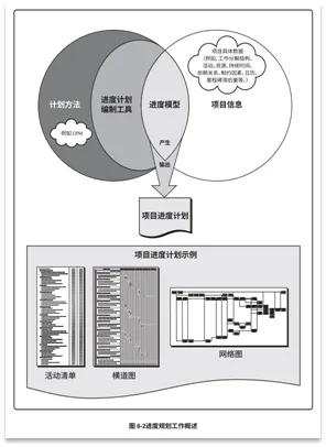 宝藏！PMP®都应该会的项目管理图表