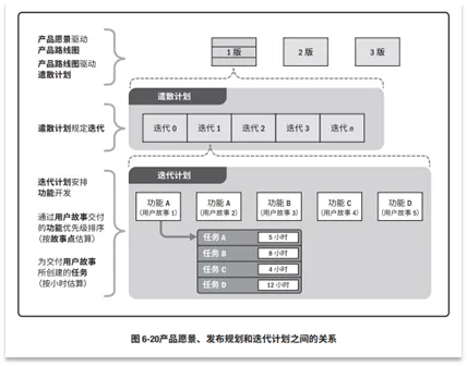 宝藏！PMP®都应该会的项目管理图表