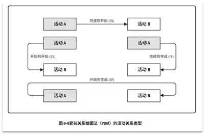 宝藏！PMP®都应该会的项目管理图表