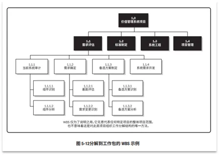 宝藏!PMP®都应该会的项目管理图表 宝藏!PMP®都应该会的项目管理图表
