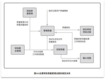 宝藏!PMP®都应该会的项目管理图表 宝藏!PMP®都应该会的项目管理图表