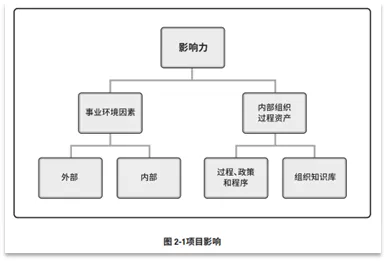 宝藏！PMP®都应该会的项目管理图表