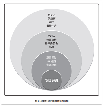 宝藏！PMP®都应该会的项目管理图表