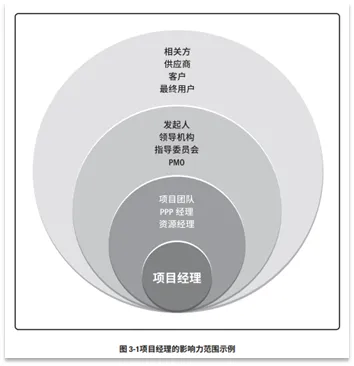 宝藏!PMP®都应该会的项目管理图表 宝藏!PMP®都应该会的项目管理图表