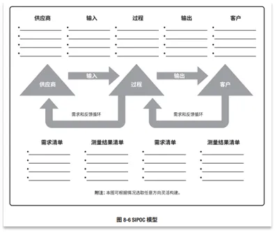 宝藏！PMP®都应该会的项目管理图表