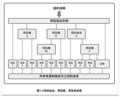 宝藏！PMP®都应该会的项目管理图表