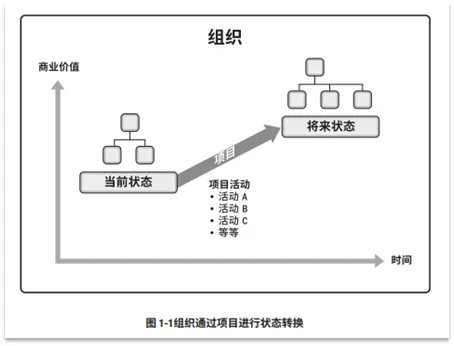 宝藏！PMP®都应该会的项目管理图表