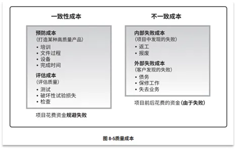 宝藏!PMP®都应该会的项目管理图表 宝藏!PMP®都应该会的项目管理图表