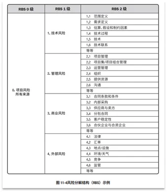 宝藏！PMP®都应该会的项目管理图表