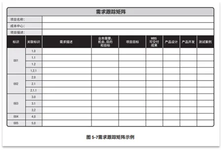 宝藏!PMP®都应该会的项目管理图表 宝藏!PMP®都应该会的项目管理图表