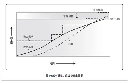 宝藏！PMP®都应该会的项目管理图表