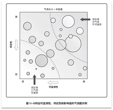 宝藏！PMP®都应该会的项目管理图表