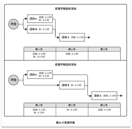 宝藏！PMP®都应该会的项目管理图表