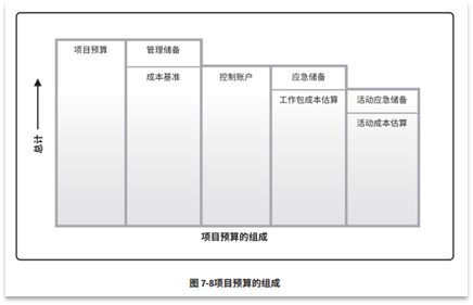 宝藏！PMP®都应该会的项目管理图表