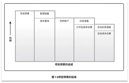 宝藏!PMP®都应该会的项目管理图表 宝藏!PMP®都应该会的项目管理图表