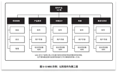 宝藏!PMP®都应该会的项目管理图表 宝藏!PMP®都应该会的项目管理图表
