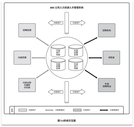 宝藏！PMP®都应该会的项目管理图表