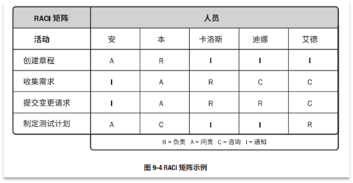 宝藏！PMP®都应该会的项目管理图表