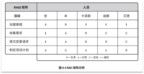 宝藏！PMP®都应该会的项目管理图表