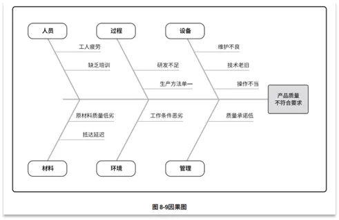 宝藏!PMP®都应该会的项目管理图表 宝藏!PMP®都应该会的项目管理图表