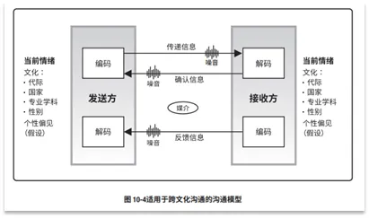 宝藏！PMP®都应该会的项目管理图表