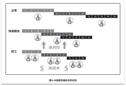 宝藏！PMP®都应该会的项目管理图表