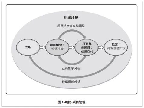 宝藏！PMP®都应该会的项目管理图表