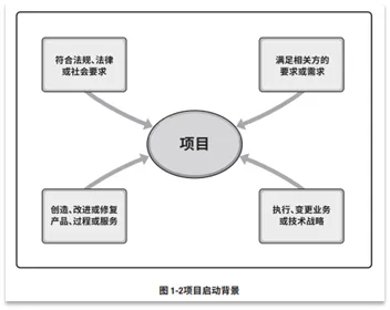 宝藏!PMP®都应该会的项目管理图表 宝藏!PMP®都应该会的项目管理图表